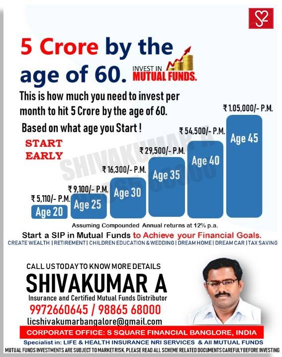 LIC Branch 611 City Branch Bangalore, Sip, mutual funds, midcap-funds, large-cap funds, best-mutual funds, SIP-growth, ppf, PF, fixeddeposits, markets, nav, smallcapfunds, debtfunds, commodity, Markets, Stocks, Indices, Commodities, cryptocurrencies, Currencies, ETFs, News, lumpsum, goldfunds, Nifty,sensex, etf, corporate-funds, soverigngoldfunds, RBI, monetarypolicy, AMC, NAV, Growth, Option, Dividend, Asset, Allocation, SIP, STP, SWP, pension, retirement, elss, benchmark, load, LTCG, STCG, GST , IRR, CIBIL , Gold, future, options,amc, arn, amfi, nism, mutual, funds, sip, india, invest, dirham, Saudi, Riyal,dubai, tour, travels, silicon, twitter, facebook, linkedin, sex, instagram, google, insure, shivakumar, bangalore, 15x15x15, down jones, international, NYSE, retirement, swp, russell, S&P, USdollar, DAX, AEX, FTSE, IBEX, SMI, BOVESPA, BSX, IGPA, IBC, BIUX, RTS, SAX, EGX30, SAX, Hang seng, NIKKEI, shanghai, composite, china, nism, advisor, arn, amc, fund, house, nasdaq, indian, economy, growth, gdp, amc, arn, amfi, nism, mutual, funds, sip, india, invest, insure, shivakumar, bangalore, education, school, FII, retail, investor, shivakumar, insurance, agent, bangalore, ramco, save, future, nri, oci, fcnr, lic, ipo, fpo, nfo, rights, issue, shares, bonds, trust, withdraw, bank, finance, crypto, bitcoin, currency, dollar, rupees, yen, ruble, yuan, euro, united, kingdom, pound, riyal,