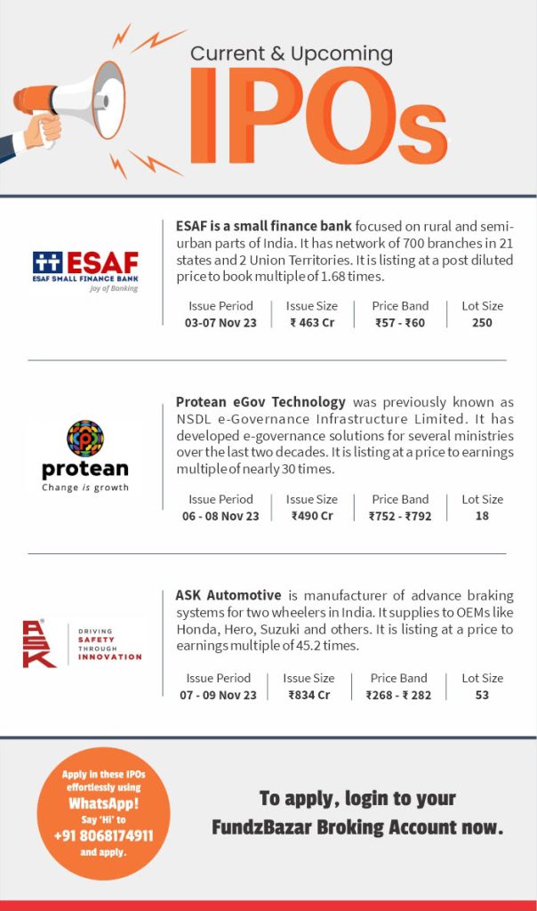 IPOS - Ipo Market Invest India Growth Gdp Budget 2024, ESAF Small Finance Bank IPO, Protean IPO, ASk Automation IPO, Free Demat Account