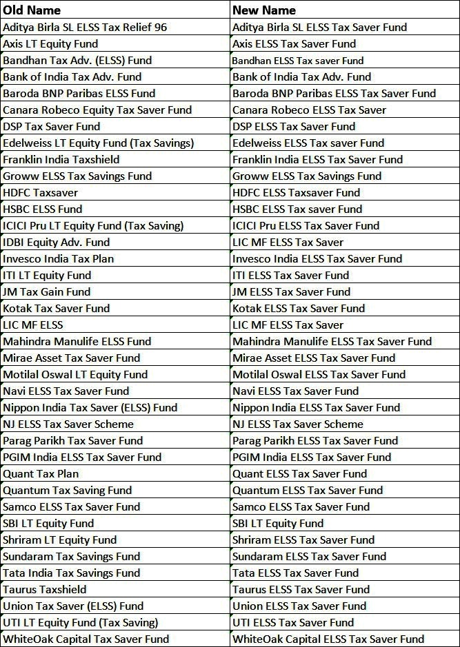 Mutual Funds Name Change, change of mutual funds name, mutual funds tax saver