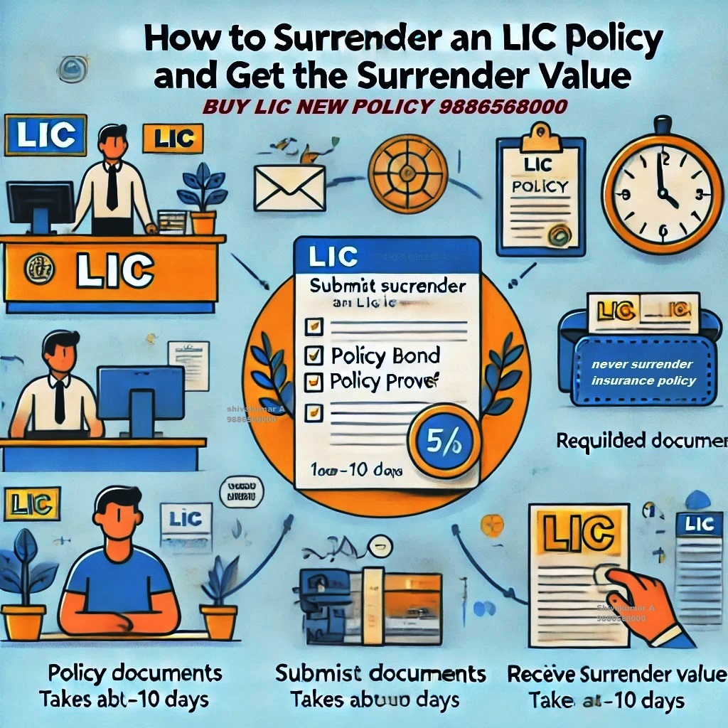 How to surrender LIC policy and get the surrender value, How to surrender LIC policy, LIC policy surrender process, LIC surrender value calculation, Documents required for LIC surrender, LIC surrender form download, LIC policy surrender charges, Surrender value vs maturity value, Loss in surrendering LIC policy, LIC surrender value after 3 years, Surrendering LIC policy online, LIC loan vs surrender, LIC policy premature closure, Impact of LIC surrender on tax, LIC surrender value tax implications, Alternatives to LIC surrender, Partial withdrawal from LIC policy, LIC policy lapse vs surrender, LIC death benefits after surrender, Reinstating a surrendered LIC policy, Financial loss in LIC surrender,